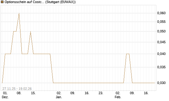 Optionsschein auf Costco Wholesale [Goldman Sachs Bank Europe SE] Chart