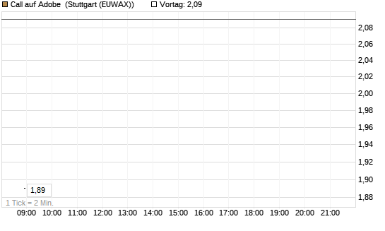 Call auf Adobe [BNP Paribas Emissions- und Handelsges.] Chart