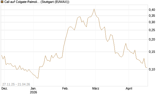 Call auf Colgate-Palmolive [Morgan Stanley & Co. Int. plc] Chart