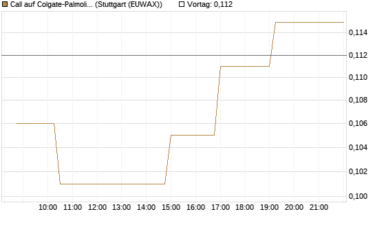 Call auf Colgate-Palmolive [Morgan Stanley & Co. Int. plc] Chart