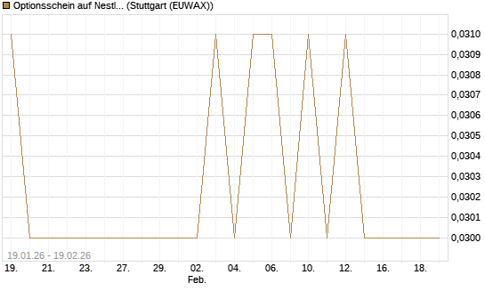 Optionsschein auf Nestle [Goldman Sachs Bank Europe SE] Chart