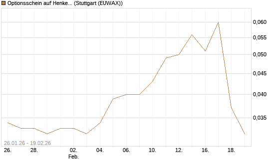 Optionsschein auf Henkel Vz [Goldman Sachs Bank Europe SE] Chart