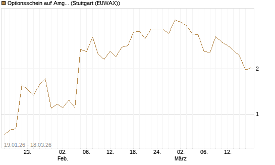 Optionsschein auf Amgen [Goldman Sachs Bank Europe SE] Chart