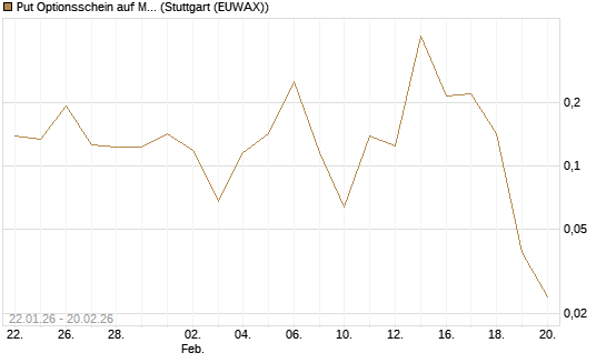Put Optionsschein auf Morgan Stanley [Vontobel] Chart