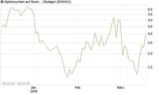 Optionsschein auf Munich Re [Goldman Sachs Bank Europe SE] Chart
