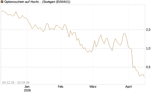 Optionsschein auf Hochtief [Goldman Sachs Bank Europe SE] Chart