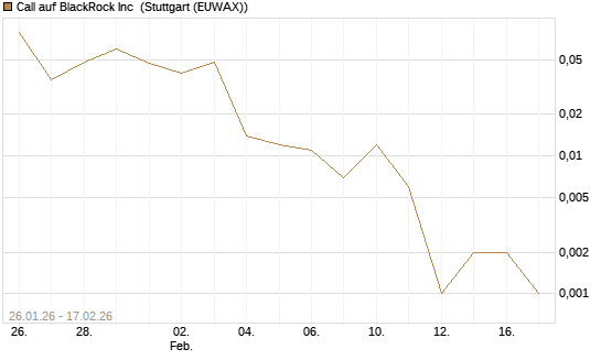 Call auf BlackRock Inc [J.P. Morgan Structured Products B.V.] Chart