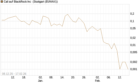 Call auf BlackRock Inc [J.P. Morgan Structured Products B.V.] Chart