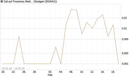 Call auf Fresenius Medical Care [BNP Paribas Emissions- und Handelsges.] Chart