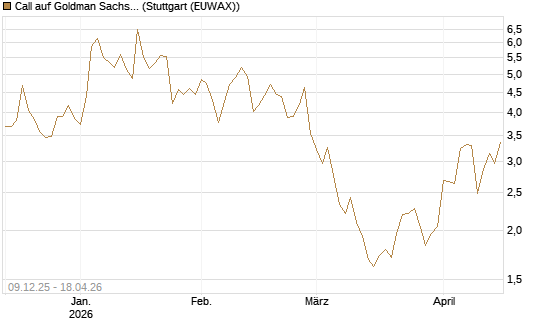 Call auf Goldman Sachs [Vontobel] Chart