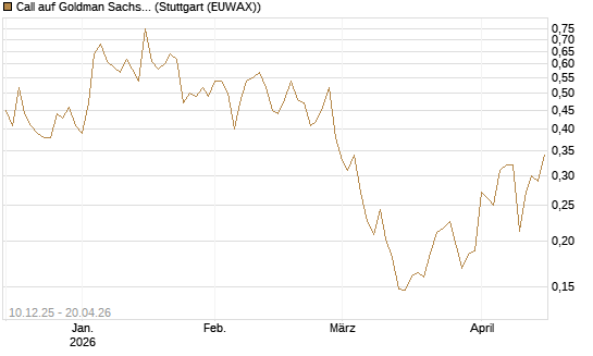 Call auf Goldman Sachs [UBS AG (London)] Chart