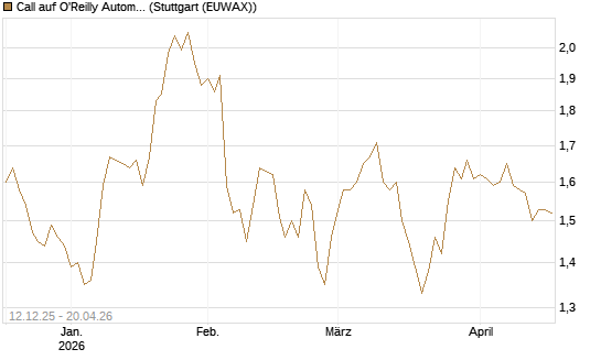 Call auf O'Reilly Automotive [Morgan Stanley & Co. Int. plc] Chart