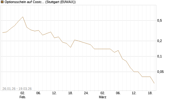 Optionsschein auf Costco Wholesale [Goldman Sachs Bank Europe SE] Chart