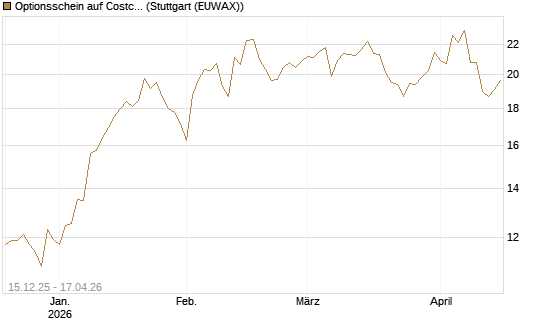 Optionsschein auf Costco Wholesale [Goldman Sachs Bank Europe SE] Chart