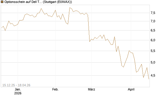 Optionsschein auf Dell Technologies [Goldman Sachs Bank Europe SE] Chart