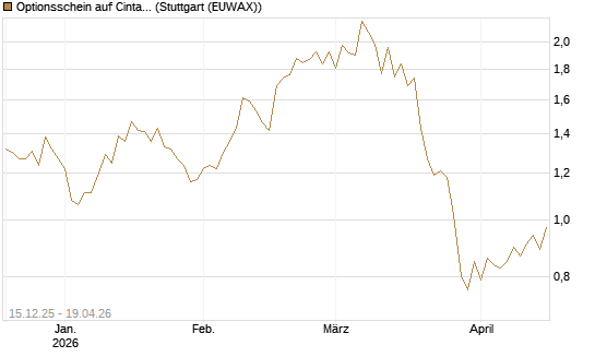 Optionsschein auf Cintas [Goldman Sachs Bank Europe SE] Chart