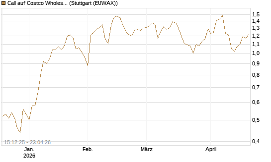Call auf Costco Wholesale [J.P. Morgan Structured Products B.V.] Chart