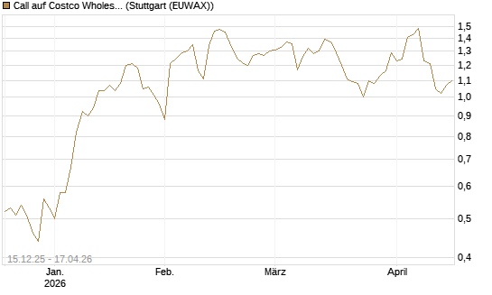Call auf Costco Wholesale [J.P. Morgan Structured Products B.V.] Chart