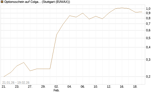 Optionsschein auf Colgate-Palmolive [Goldman Sachs Bank Europe SE] Chart