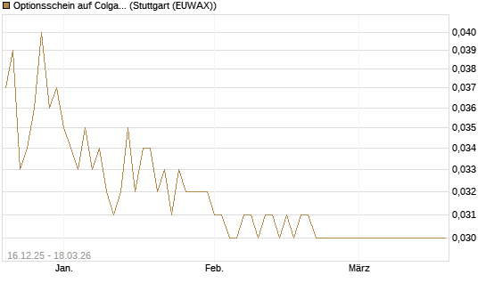 Optionsschein auf Colgate-Palmolive [Goldman Sachs Bank Europe SE] Chart