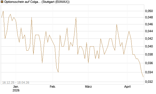 Optionsschein auf Colgate-Palmolive [Goldman Sachs Bank Europe SE] Chart
