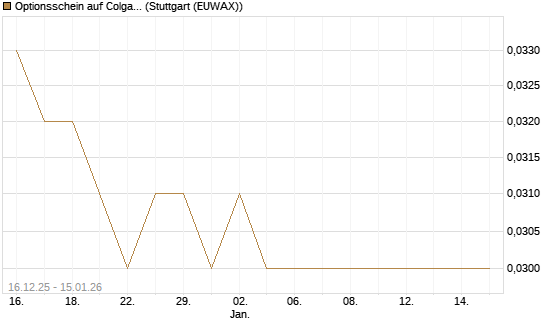 Optionsschein auf Colgate-Palmolive [Goldman Sachs Bank Europe SE] Chart
