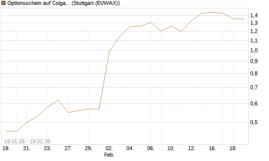 Optionsschein auf Colgate-Palmolive [Goldman Sachs Bank Europe SE] Chart