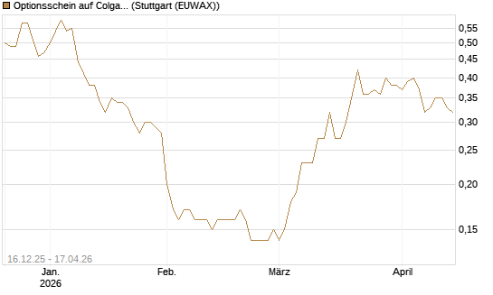 Optionsschein auf Colgate-Palmolive [Goldman Sachs Bank Europe SE] Chart