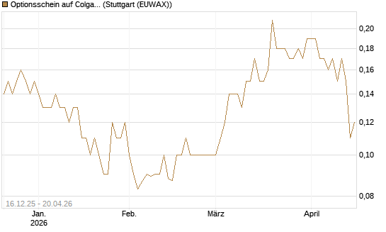 Optionsschein auf Colgate-Palmolive [Goldman Sachs Bank Europe SE] Chart