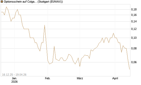 Optionsschein auf Colgate-Palmolive [Goldman Sachs Bank Europe SE] Chart