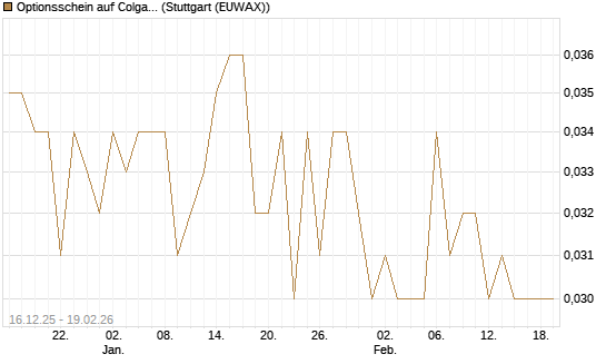 Optionsschein auf Colgate-Palmolive [Goldman Sachs Bank Europe SE] Chart