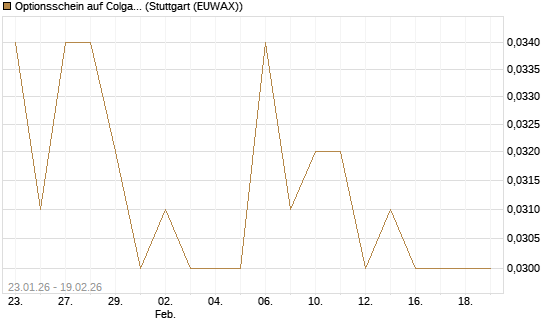 Optionsschein auf Colgate-Palmolive [Goldman Sachs Bank Europe SE] Chart