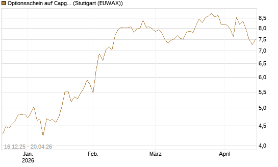 Optionsschein auf Capgemini [Goldman Sachs Bank Europe SE] Chart