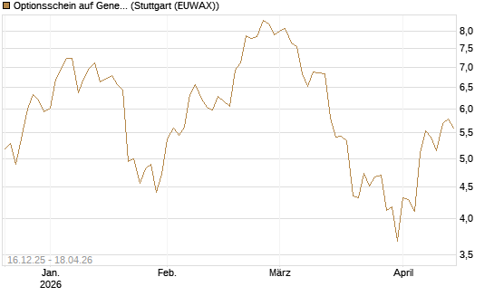 Optionsschein auf General Aerospace Co [Goldman Sachs Bank Europe SE] Chart