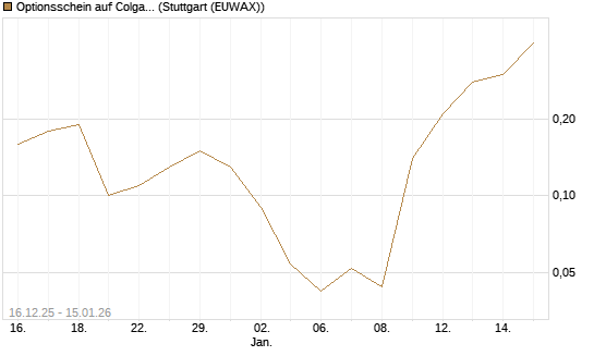 Optionsschein auf Colgate-Palmolive [Goldman Sachs Bank Europe SE] Chart