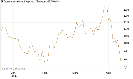 Optionsschein auf Alphabet C [Goldman Sachs Bank Europe SE] Chart