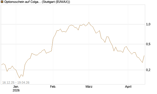 Optionsschein auf Colgate-Palmolive [Goldman Sachs Bank Europe SE] Chart