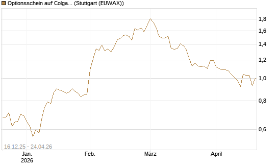 Optionsschein auf Colgate-Palmolive [Goldman Sachs Bank Europe SE] Chart