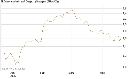 Optionsschein auf Colgate-Palmolive [Goldman Sachs Bank Europe SE] Chart