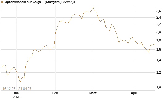 Optionsschein auf Colgate-Palmolive [Goldman Sachs Bank Europe SE] Chart
