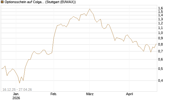 Optionsschein auf Colgate-Palmolive [Goldman Sachs Bank Europe SE] Chart