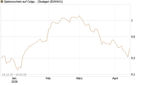 Optionsschein auf Colgate-Palmolive [Goldman Sachs Bank Europe SE] Chart