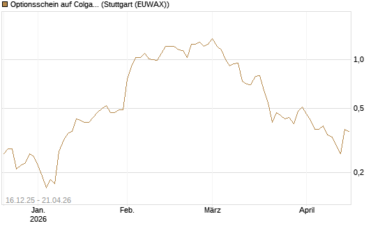 Optionsschein auf Colgate-Palmolive [Goldman Sachs Bank Europe SE] Chart