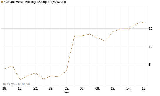 Call auf ASML Holding [Vontobel] Chart