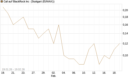 Call auf BlackRock Inc [J.P. Morgan Structured Products B.V.] Chart
