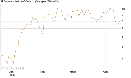 Optionsschein auf Costco Wholesale [Goldman Sachs Bank Europe SE] Chart