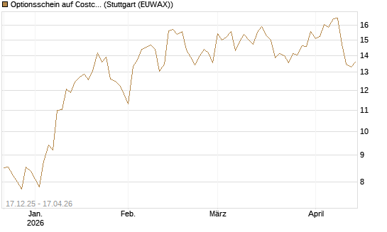 Optionsschein auf Costco Wholesale [Goldman Sachs Bank Europe SE] Chart