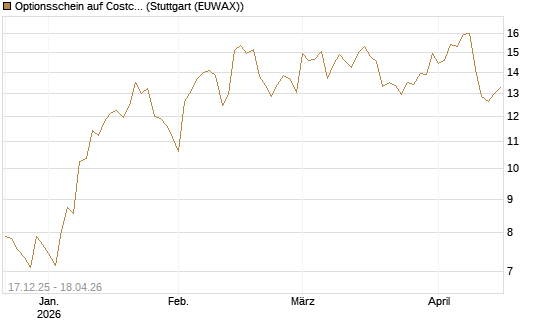 Optionsschein auf Costco Wholesale [Goldman Sachs Bank Europe SE] Chart