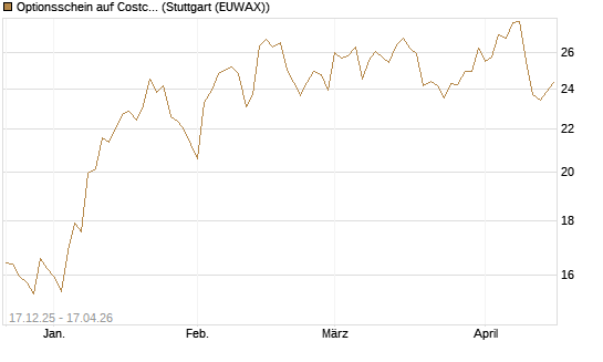 Optionsschein auf Costco Wholesale [Goldman Sachs Bank Europe SE] Chart