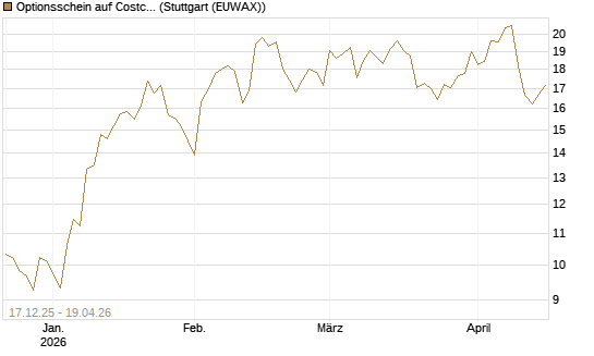 Optionsschein auf Costco Wholesale [Goldman Sachs Bank Europe SE] Chart